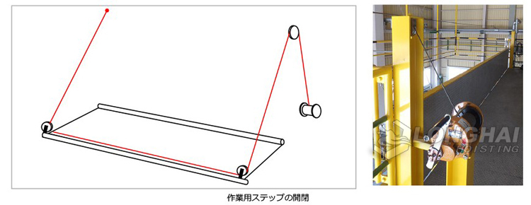 GM手搖絞盤應用圖