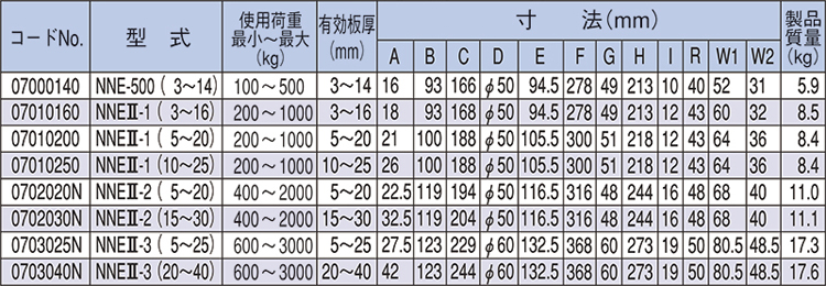 NNE無傷鋼板鉗參數